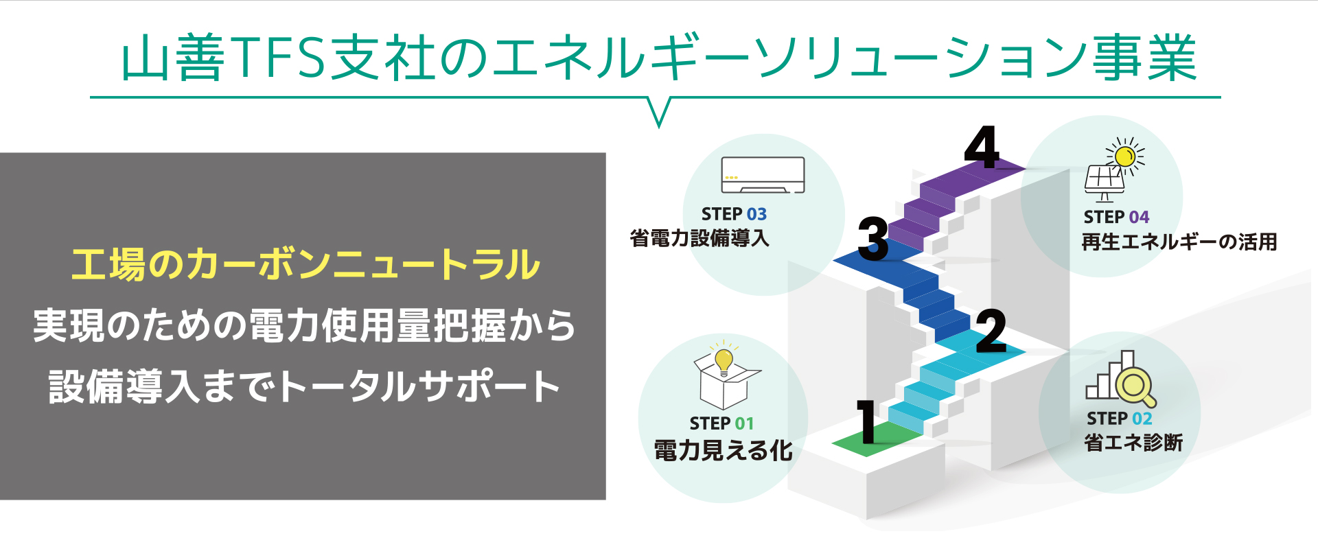 ”エネルギーソリューション事業”