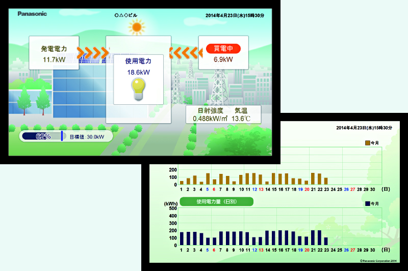 電力見える化