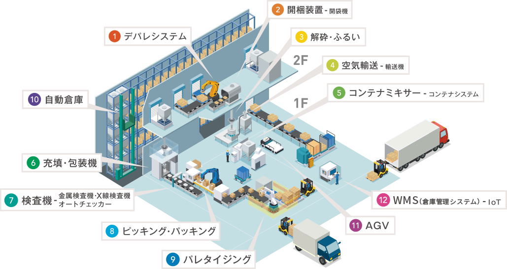 取扱い製品一覧