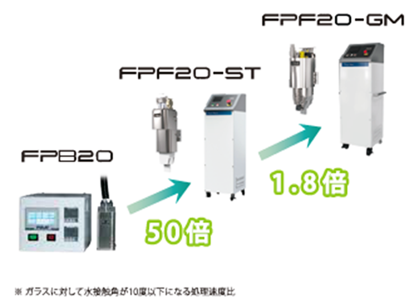 大気圧プラズマクリーニング洗浄装置「Tough Plasma（タフプラズマ）」の特長