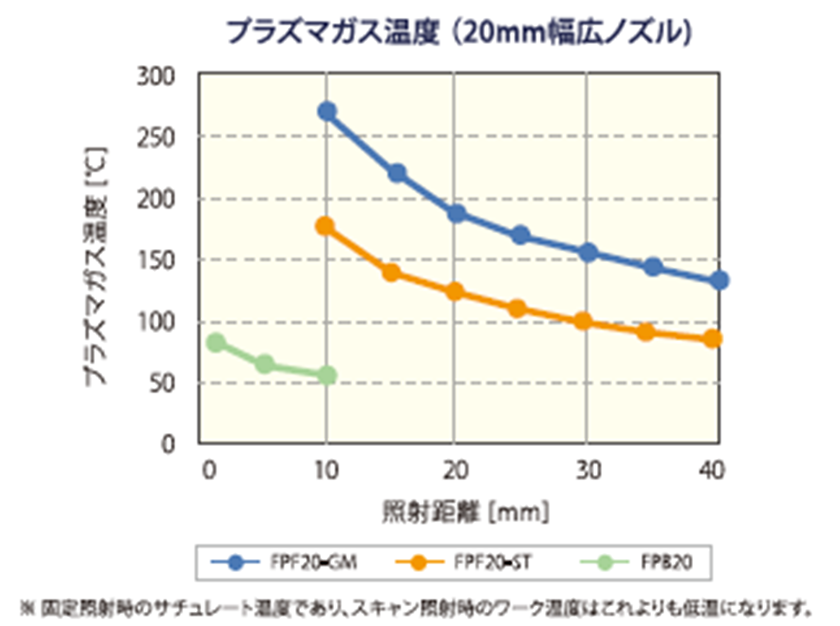 大気圧プラズマクリーニング洗浄装置「Tough Plasma（タフプラズマ）」の特長