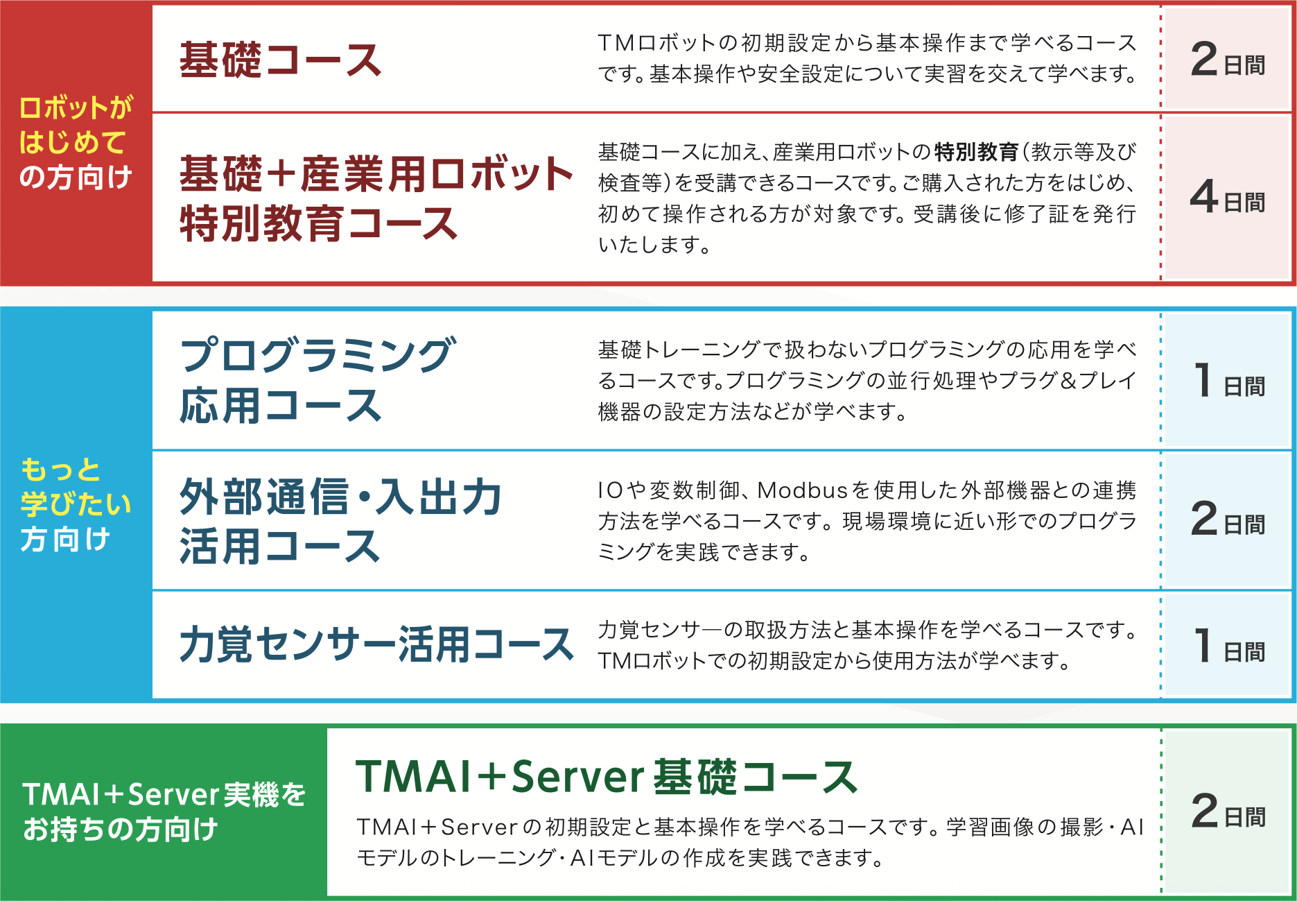 TMトレーニング コース詳細